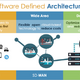 Aerohive delivers comprehensive solution for Software Defined LANs
