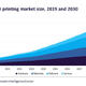 3D printing market will be worth $70.8 billion by 2030, forecasts GlobalData