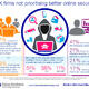 UK firms not prioritising better online security