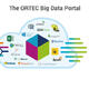 Ortec partners with Microsoft launching Big Data Portal on Microsoft Azure Cloud
