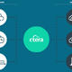 CTERA delivers greater capacity with secure content access to corporate users and branch office environments