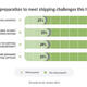 UK Retailers are not well prepared for key shipping challenges this Christmas, says Temando survey