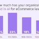 Artificial intelligence brings online shops sales increases of 11 percent and more