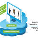 Elastic Path introduces Commerce Cloud