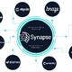 Aionic Digital unveils Synapse AI-powered universal connector